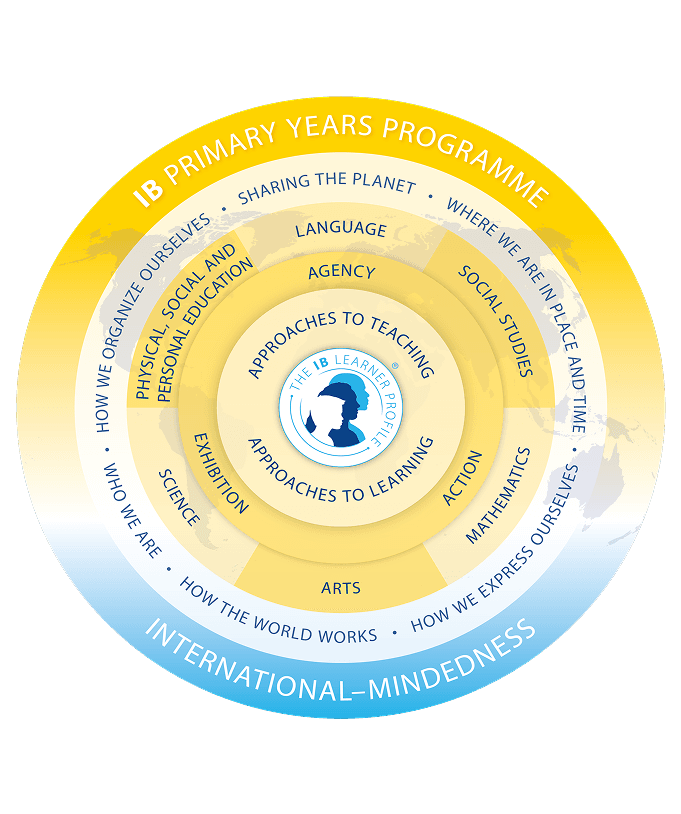 Program Overview