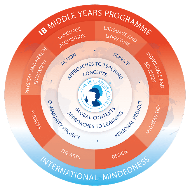 Program Overview