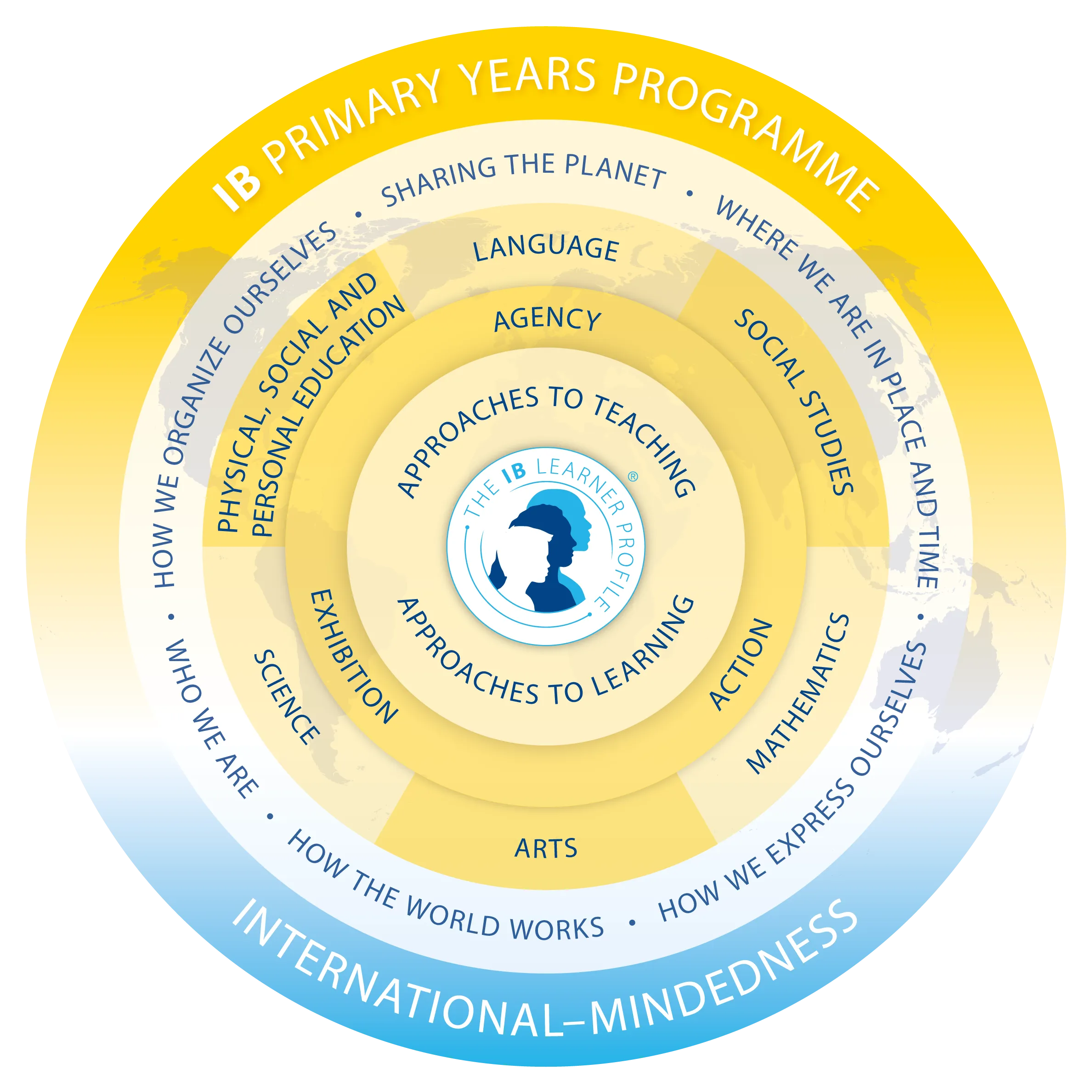 Program Overview