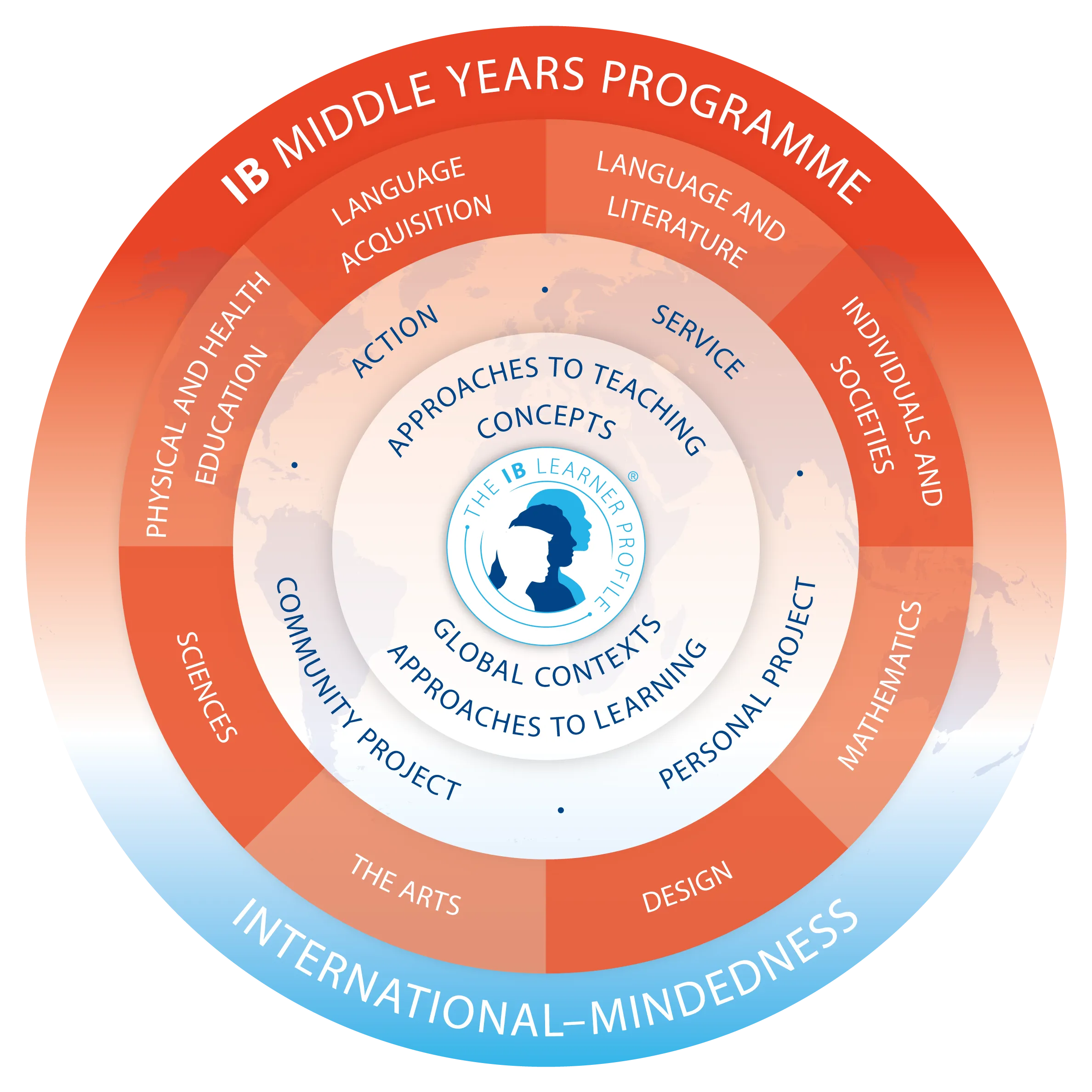 Program Overview