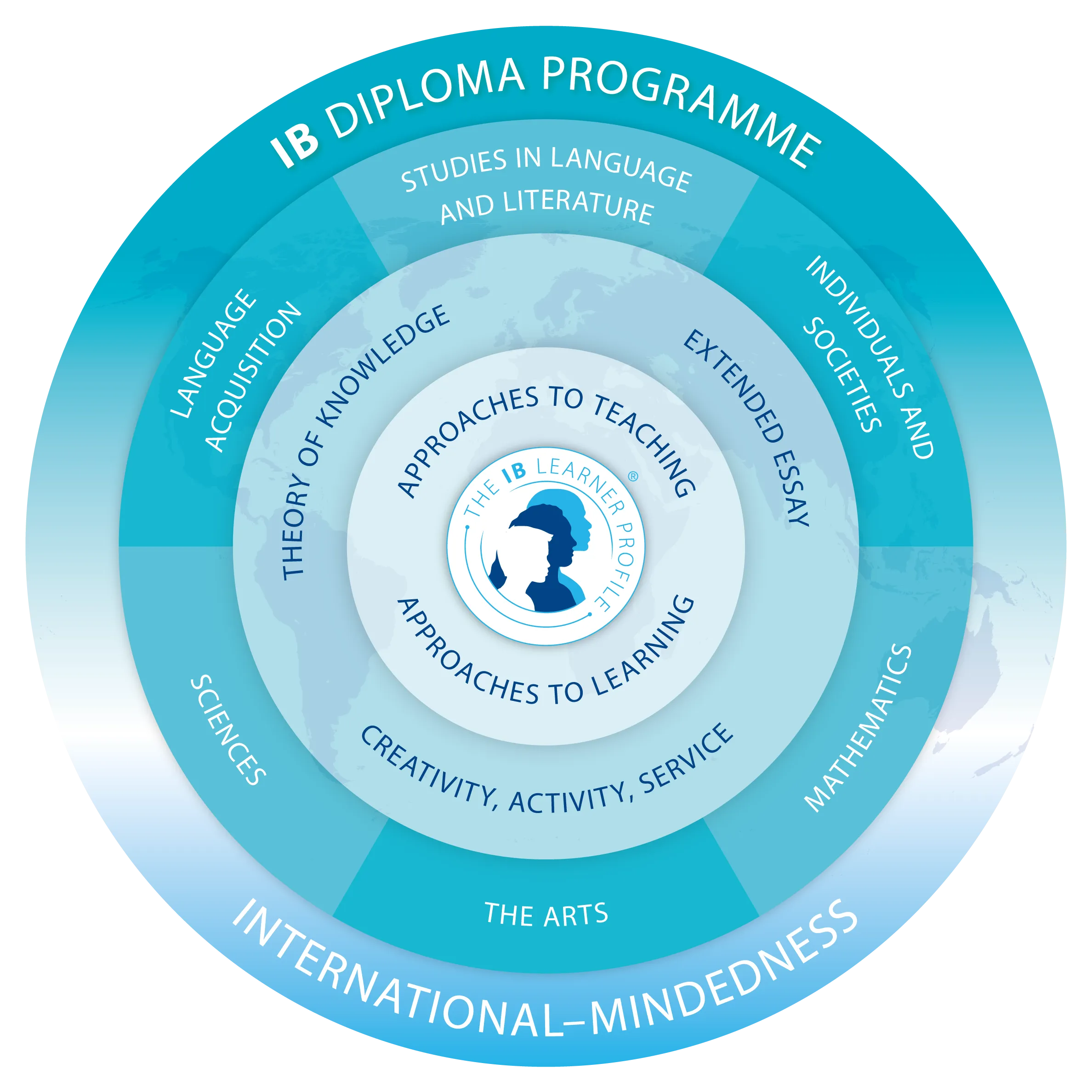 IB Diploma Programme